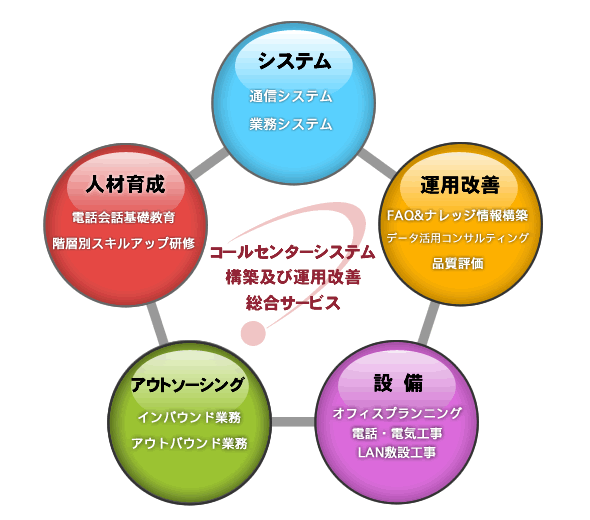 千代田区電話工事オフィス移転ネットナレッジ 千代田区電話工事オフィス移転ネットナレッジ