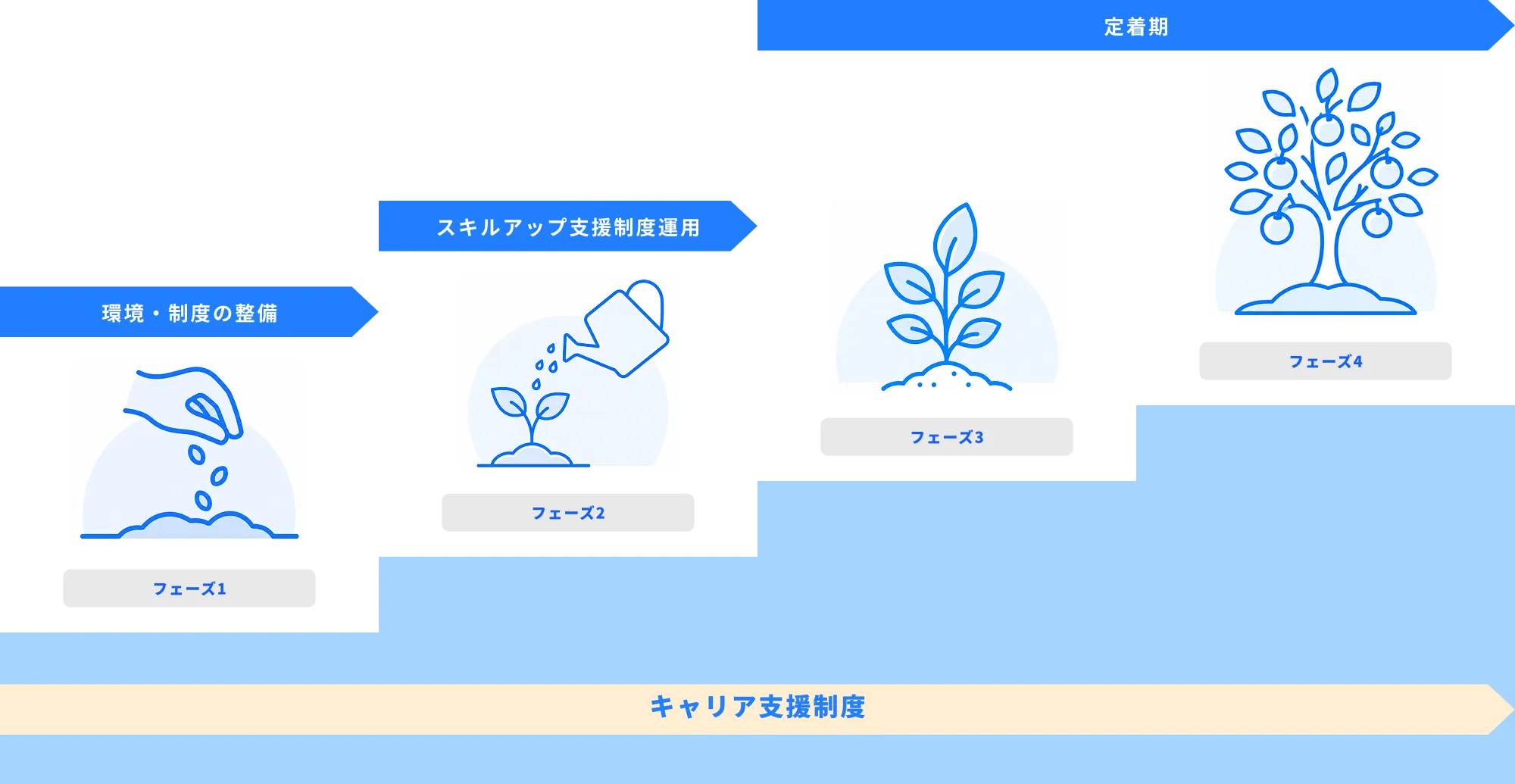 ロードマップ