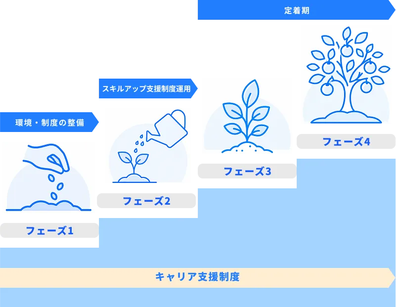 ロードマップ